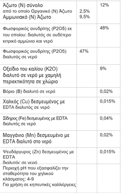 Πίνακας 69M